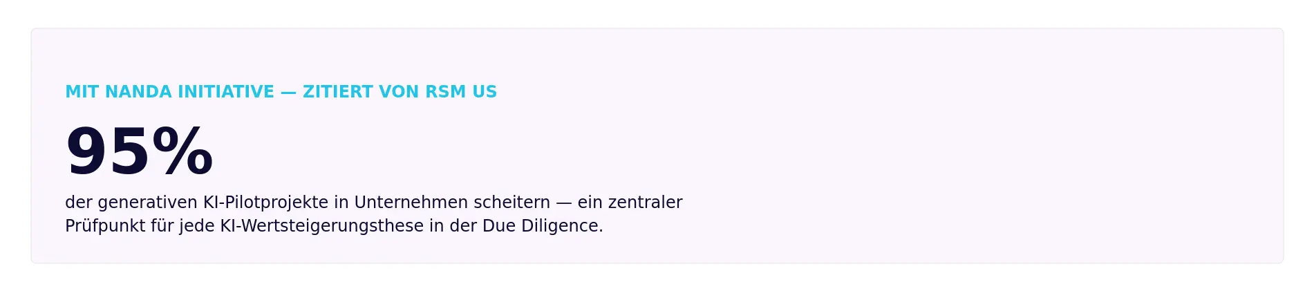Kennzahl zur GenAI-Scheiterquote: 95 Prozent der generativen KI-Pilotprojekte in Unternehmen scheitern, zitiert von RSM US mit der NANDA-Initiative