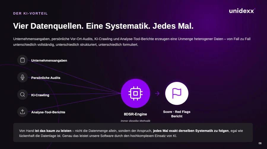 Präsentation: Der KI-Vorteil – vier Datenquellen, eine Systematik